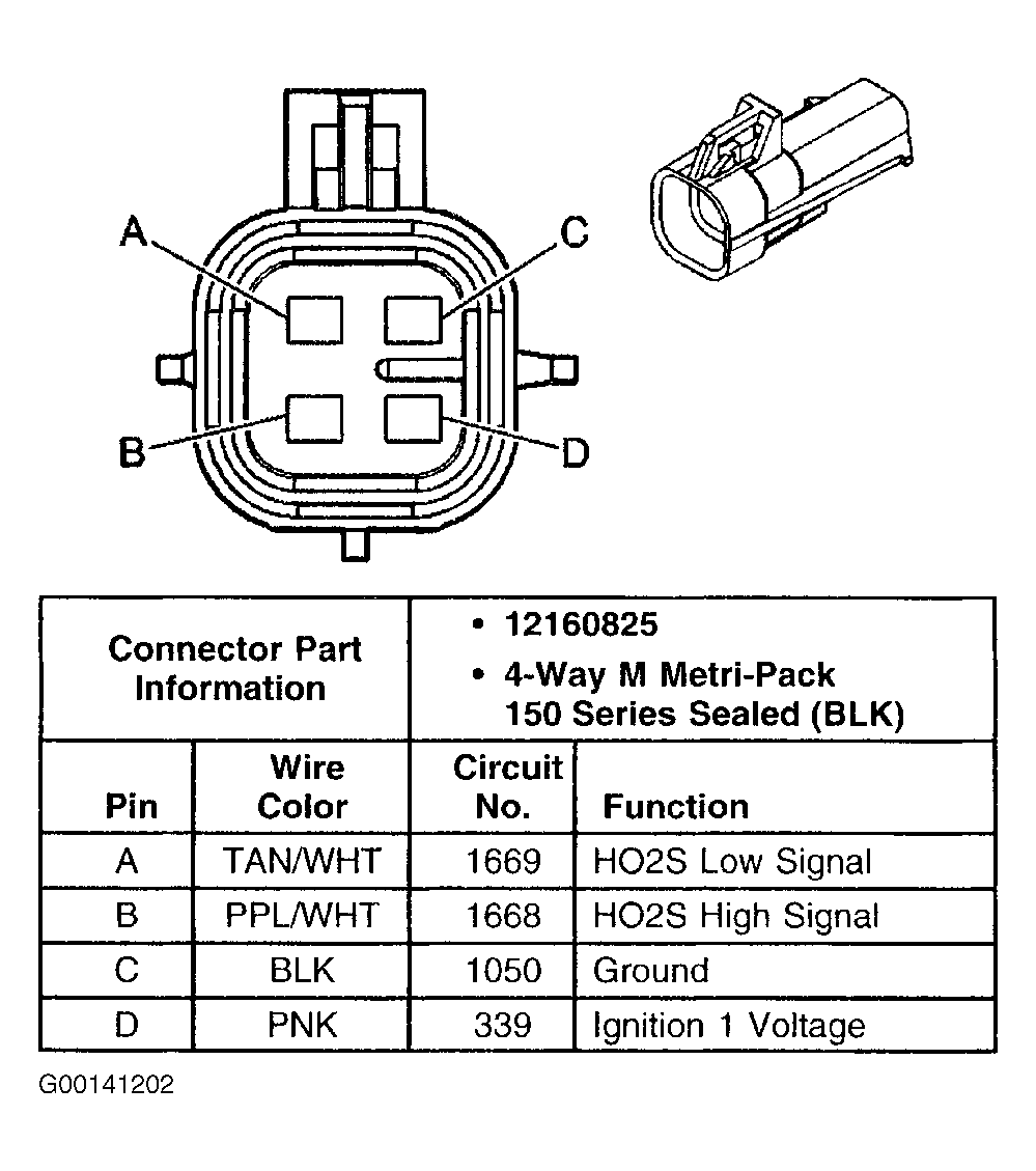 G00141202