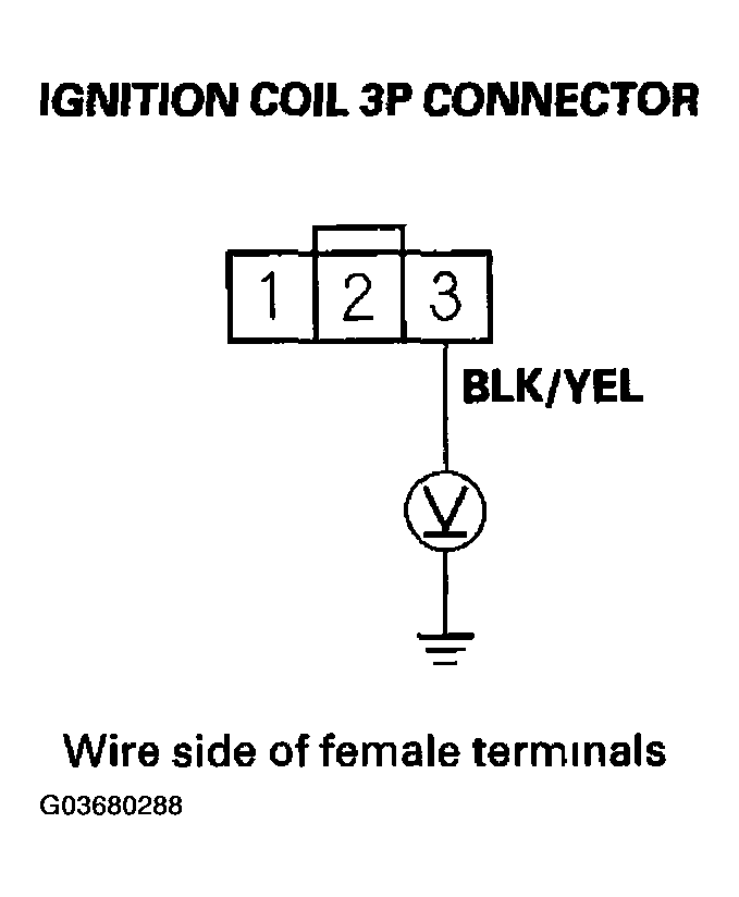 G03680288